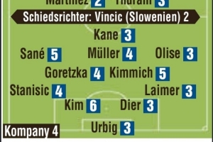 开云体育-国米vs拜仁图片报评分：劳塔罗、恰20最高，金玟哉获超低分6分