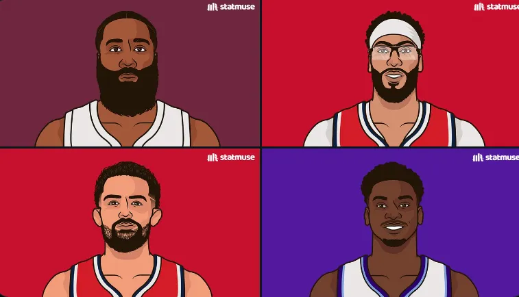 开云-被交易球员场均最高分：哈登25.4分、浓眉20.4分、杨19.3分